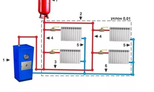 Как работает система отопления в домах. Принцип устройства водяной системы отопления